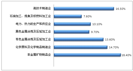 簡析中國工業(yè)節(jié)能發(fā)展?fàn)顩r
