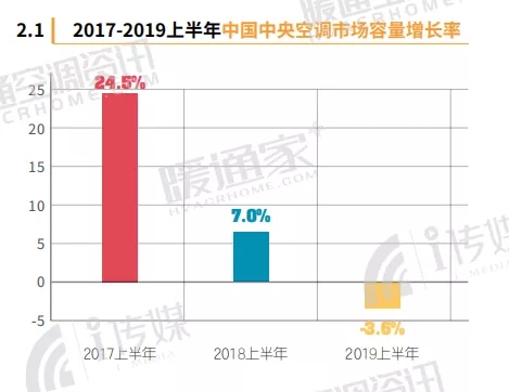 【2019半年報】荏原領銜溴化鋰市場走向春天