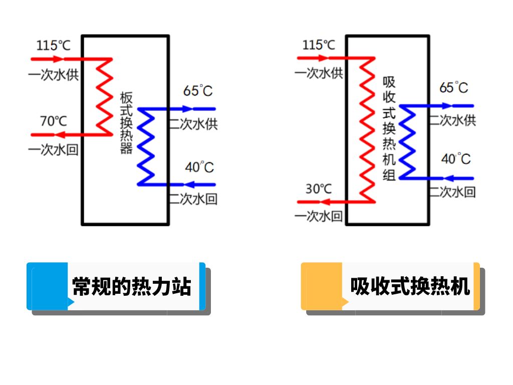 工業(yè)余熱利用大放異彩，荏原再獲石化大單