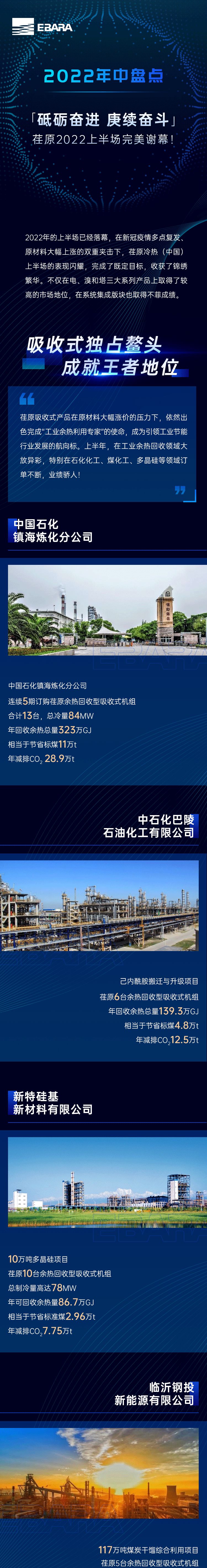 年中盤點(diǎn)丨“砥礪奮進(jìn) 庚續(xù)奮斗”荏原2022上半場(chǎng)完美謝幕！