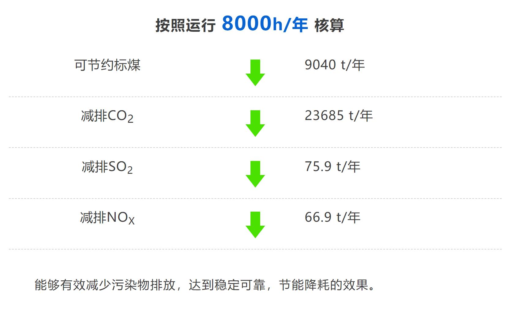 加速化工生產(chǎn)節(jié)能減排，荏原創(chuàng)新科技再發(fā)力！